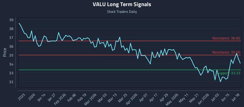 VALU