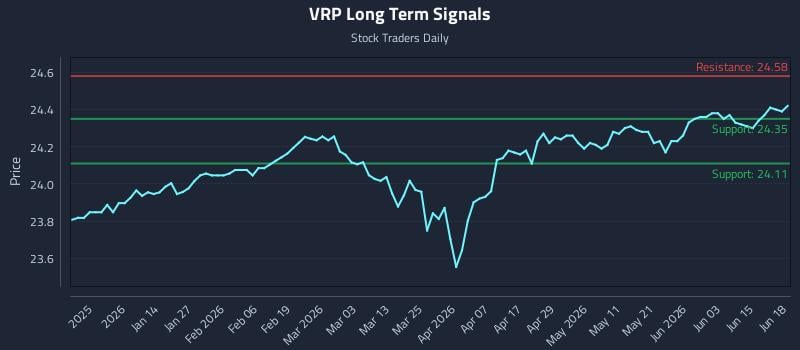 VRP Long Term Analysis for June 21 2026 VRP Long Term Analysis for June 21 2026