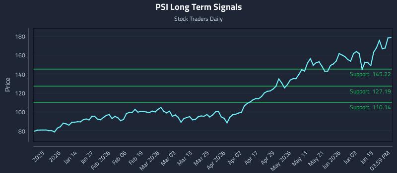 PSI Long Term Analysis for June 21 2026 PSI Long Term Analysis for June 21 2026