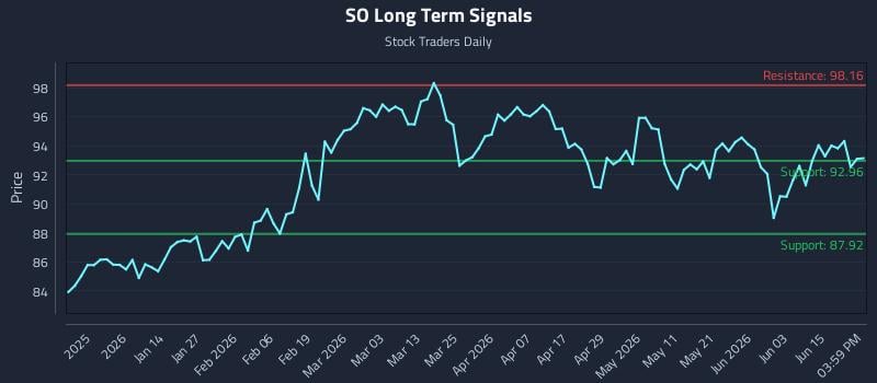 SO Long Term Analysis for June 21 2026 SO Long Term Analysis for June 21 2026