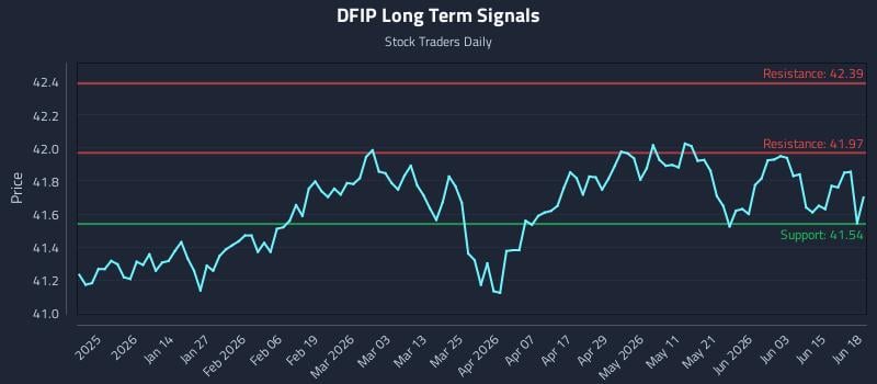 DFIP Long Term Analysis for June 21 2026 DFIP Long Term Analysis for June 21 2026