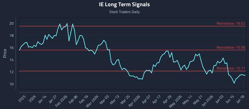IE Long Term Analysis for June 21 2026 IE Long Term Analysis for June 21 2026