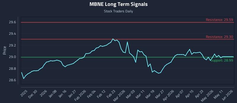 MBNE Long Term Analysis for June 21 2026 MBNE Long Term Analysis for June 21 2026