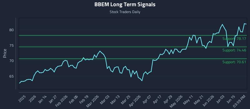 BBEM Long Term Analysis for June 21 2026 BBEM Long Term Analysis for June 21 2026