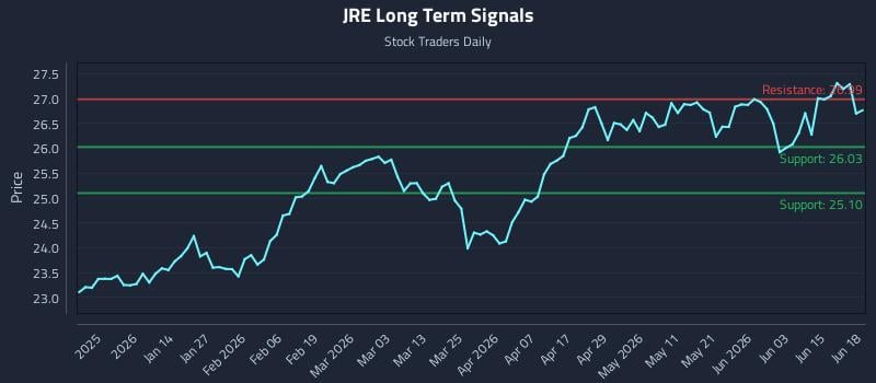 JRE Long Term Analysis for June 21 2026 JRE Long Term Analysis for June 21 2026