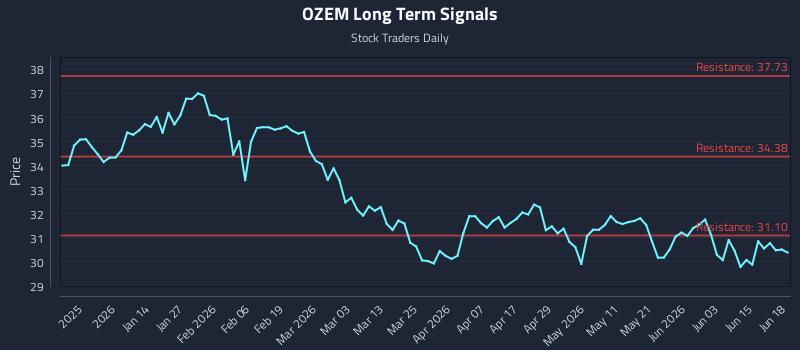 OZEM