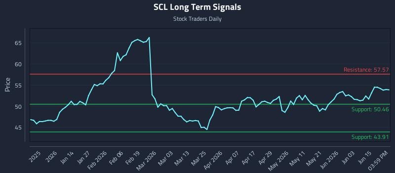 SCL Long Term Analysis for June 21 2026 SCL Long Term Analysis for June 21 2026