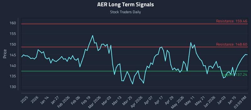 AER Long Term Analysis for June 21 2026 AER Long Term Analysis for June 21 2026