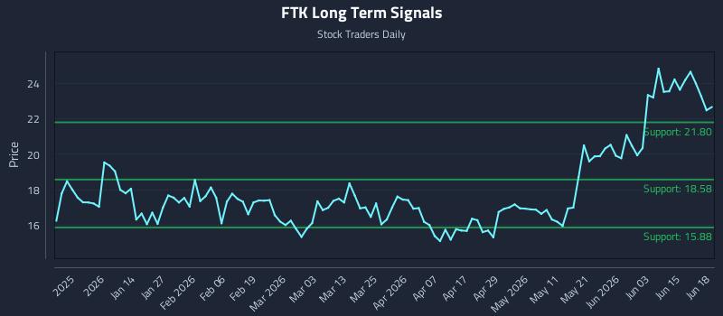 FTK