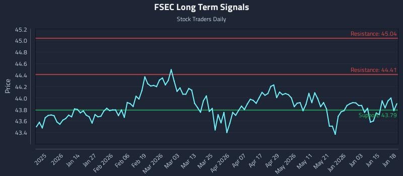 FSEC Long Term Analysis for June 21 2026 FSEC Long Term Analysis for June 21 2026