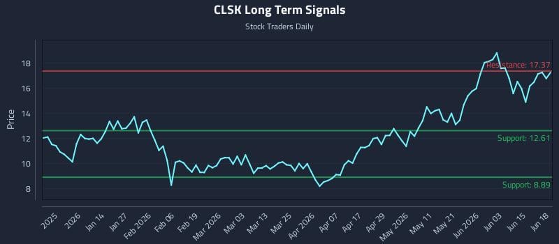 0 News Article Image Comprendiendo los Cambios de Impulso en (CLSK)