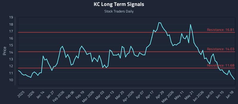 KC Long Term Analysis for June 21 2026 KC Long Term Analysis for June 21 2026