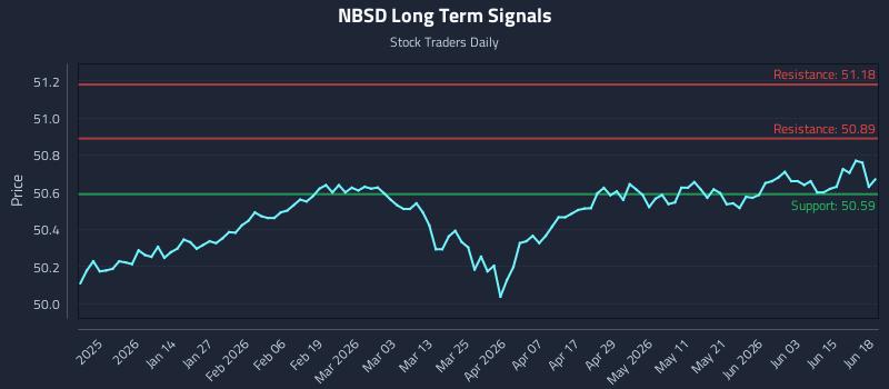 NBSD Long Term Analysis for June 21 2026 NBSD Long Term Analysis for June 21 2026