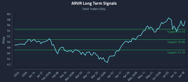 ARVR