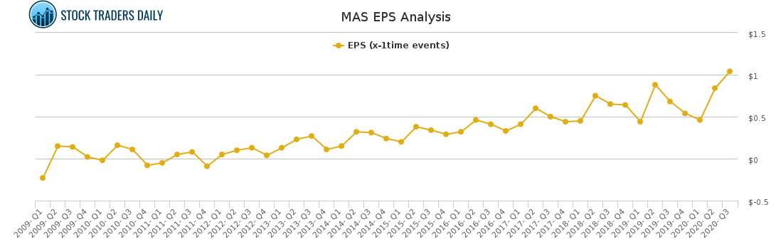 MAS EPS Analysis