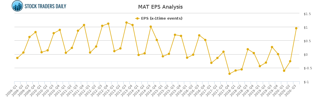 MAT EPS Analysis