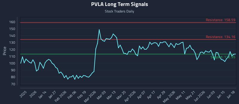 PVLA