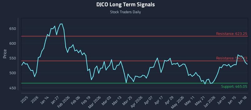 DJCO
