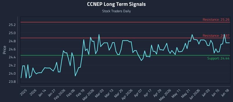 CCNEP Long Term Analysis for June 21 2026