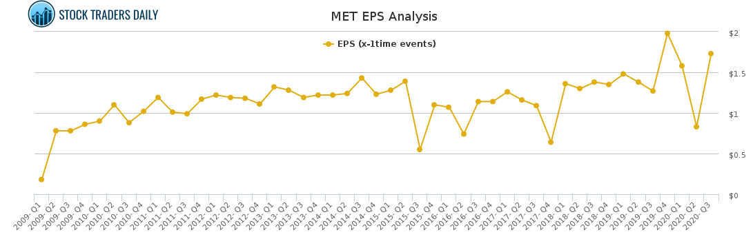MET EPS Analysis