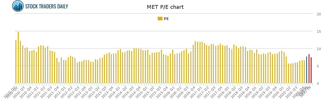 MET PE chart