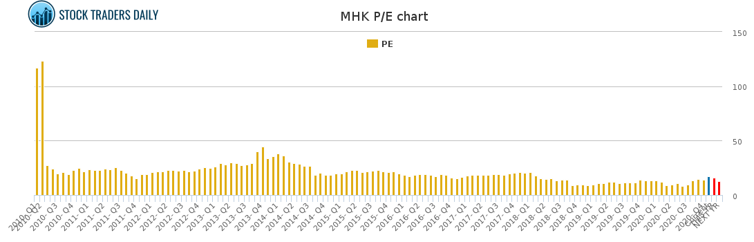 MHK PE chart
