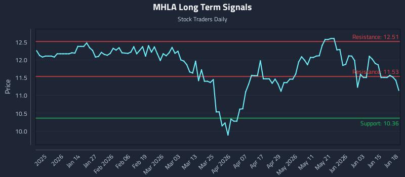 How Maiden Holdings Ltd. 6.625% Notes Due 2046 (MHLA) Affects Rotational Strategy Timing