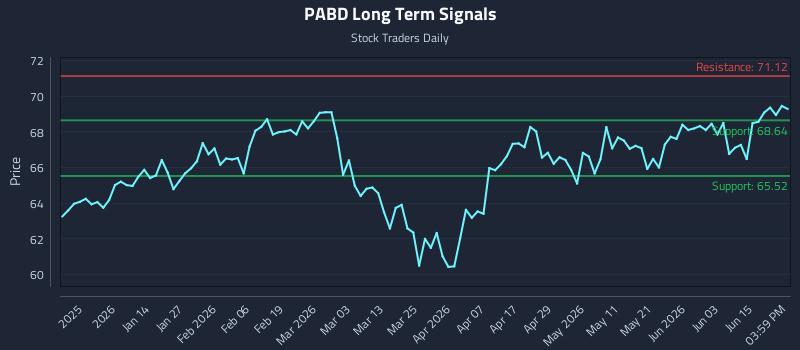 PABD