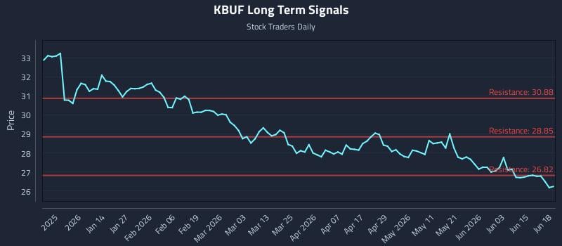 KBUF Long Term Analysis for June 21 2026 KBUF Long Term Analysis for June 21 2026