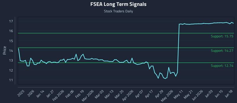 FSEA Long Term Analysis for June 21 2026 FSEA Long Term Analysis for June 21 2026