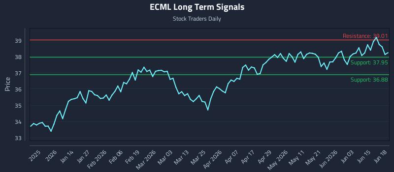 ECML Long Term Analysis for June 21 2026 ECML Long Term Analysis for June 21 2026