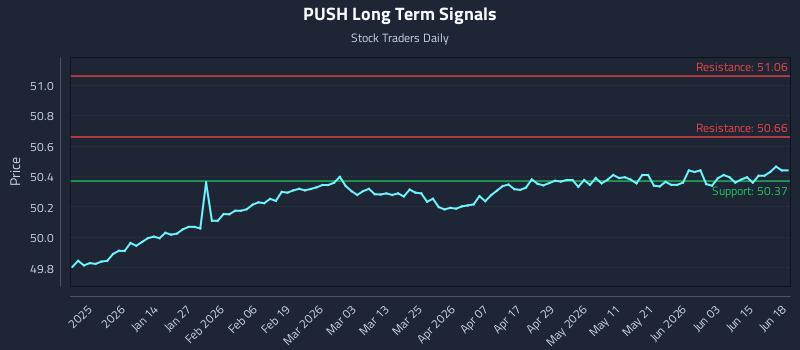 PUSH