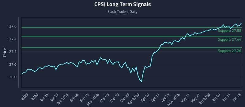 CPSJ Long Term Analysis for June 21 2026 CPSJ Long Term Analysis for June 21 2026