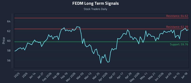 FEDM Long Term Analysis for June 21 2026 FEDM Long Term Analysis for June 21 2026