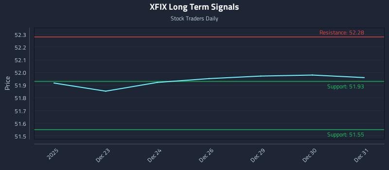 XFIX Long Term Analysis for June 22 2026 XFIX Long Term Analysis for June 22 2026