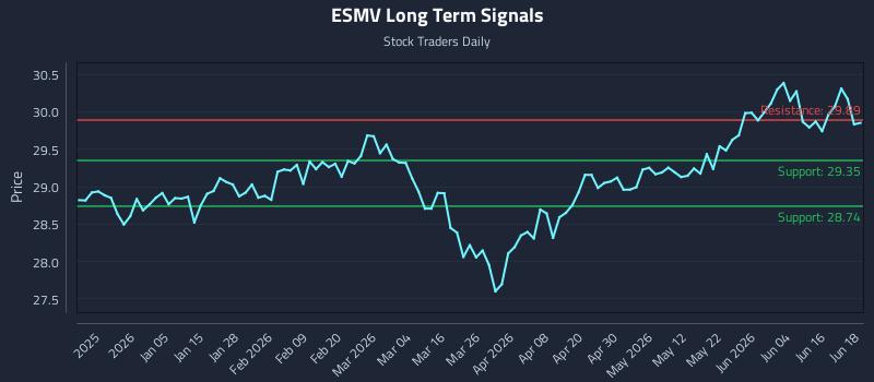ESMV