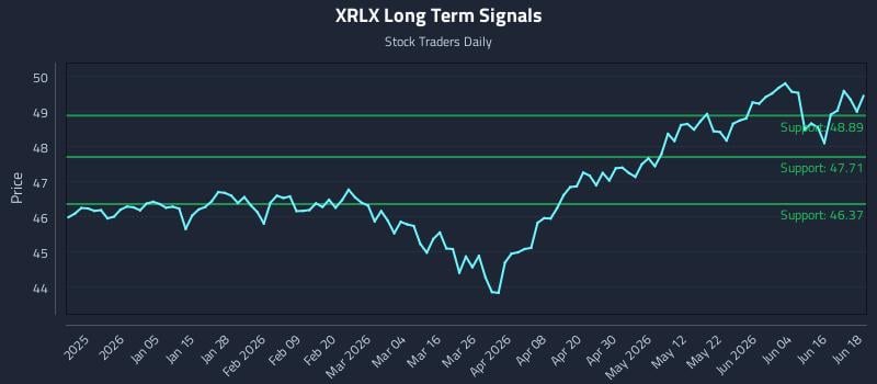 XRLX Long Term Analysis for June 22 2026
