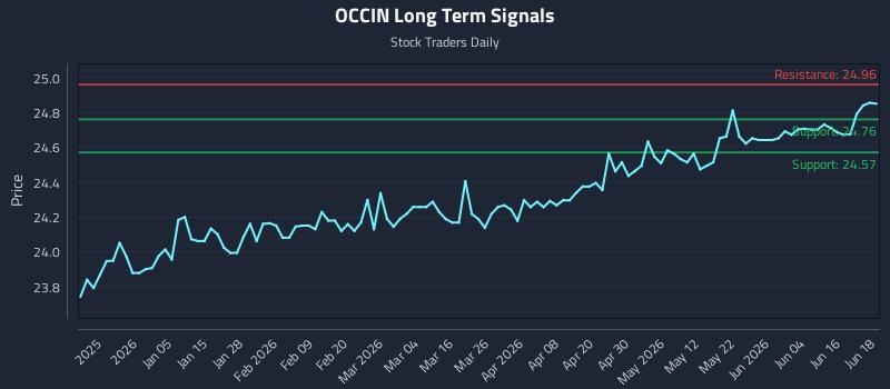 OCCIN