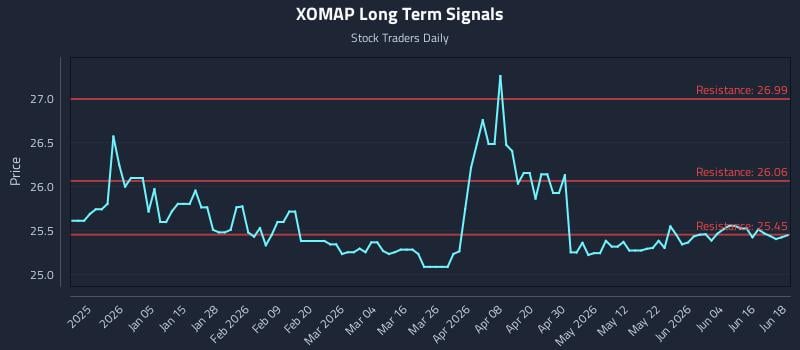 XOMAP