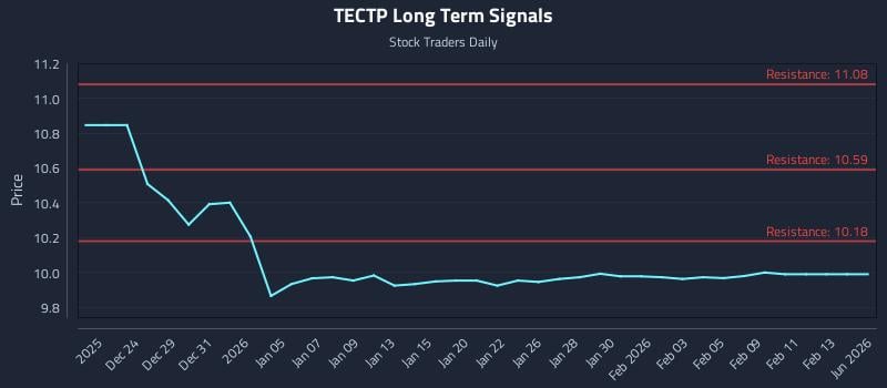 TECTP