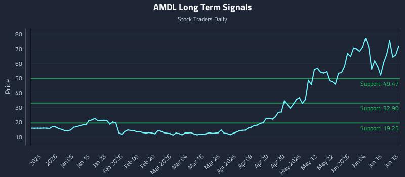 AMDL