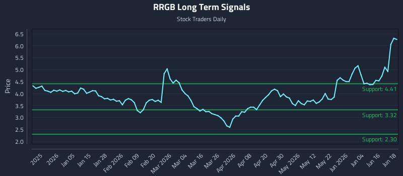 RRGB