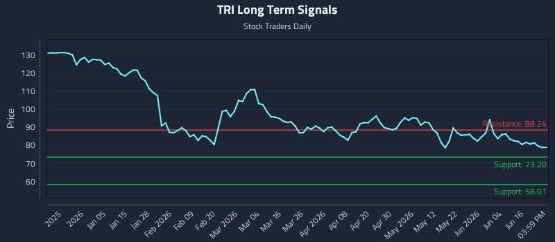 TRI Long Term Analysis for June 22 2026