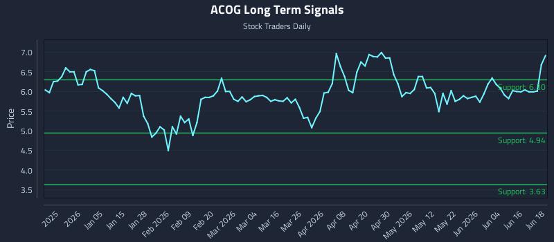 ACOG