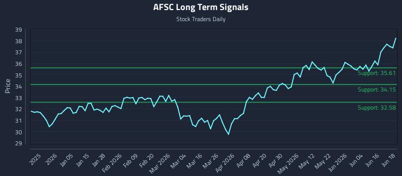 AFSC Long Term Analysis for June 22 2026 AFSC Long Term Analysis for June 22 2026