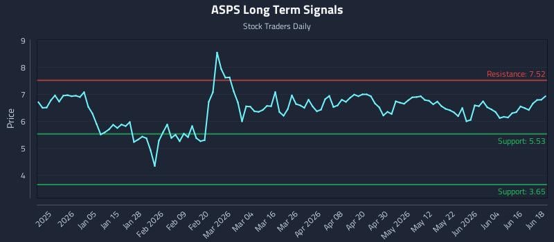 ASPS