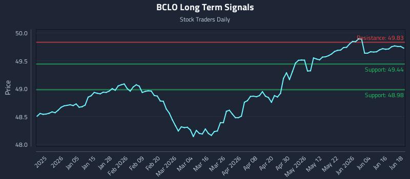 BCLO