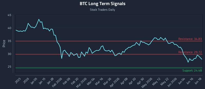BTC Long Term Analysis for June 22 2026 BTC Long Term Analysis for June 22 2026