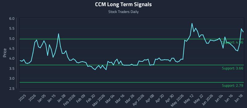CCM