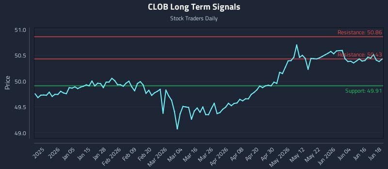 CLOB Long Term Analysis for June 22 2026 CLOB Long Term Analysis for June 22 2026